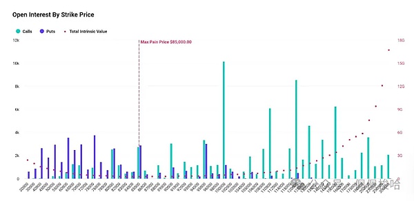 一个估值5000万美金的Web3操作系统，凭什么让IDG和红杉争相投资？