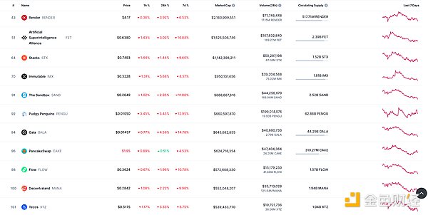 比特币的第二春：Stacks升级能否点燃L2革命？