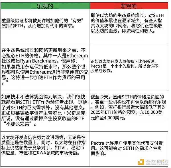 Stacks的中本聪升级：一个被市场忽视的黄金机会