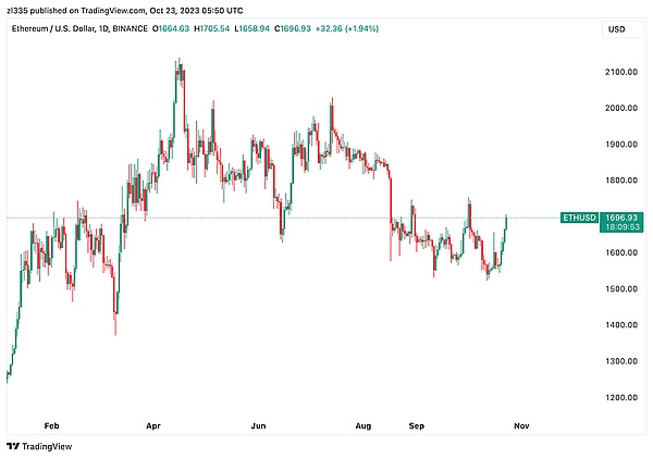 晚间精选：5个关于加密世界的深刻洞察
