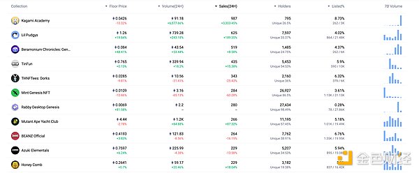 加密货币市场观察：BTC能否延续涨势？ETH和XRP何去何从？
