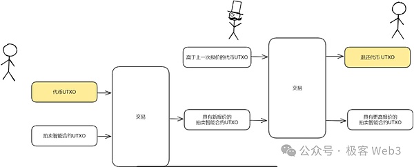 警惕！闪电网络惊现新型攻击手法，你的资金可能正在被偷家