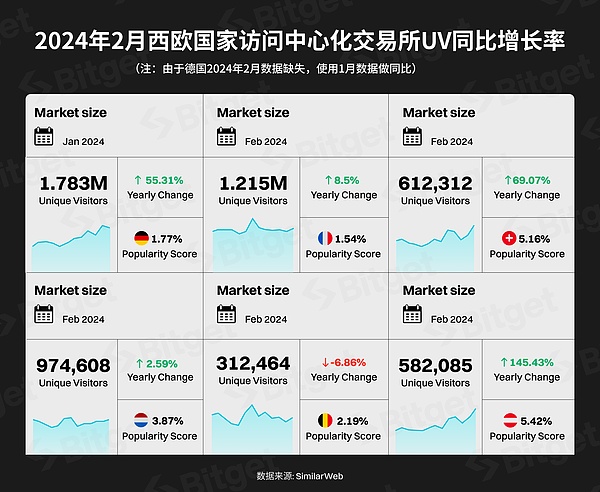 加密货币市场晚间观察：比特币、以太坊蓄势待发