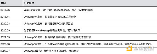 以太坊陷入冰河时代：机构冷落与链上数据揭示的真相