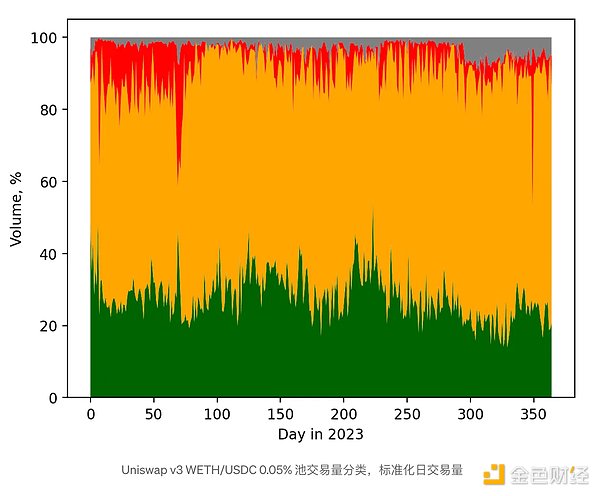 加密货币市场观察：比特币、以太坊蓄势待发