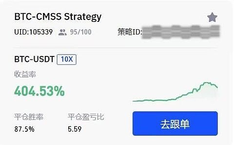 比特币突破3.6万美元，牛市真的来了？