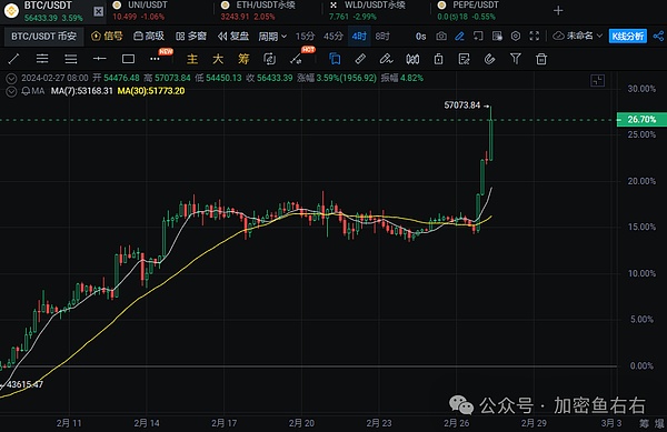 当游戏引擎遇上区块链：一场正在发生的技术革命