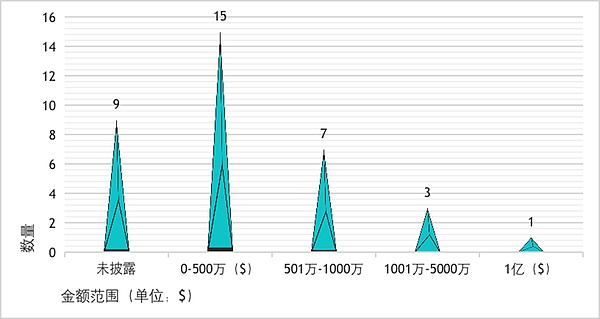 V神最新访谈：区块链正在重塑财富分配格局