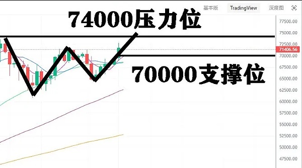 Web3时代，企业该如何为用户数据筑起安全防线？