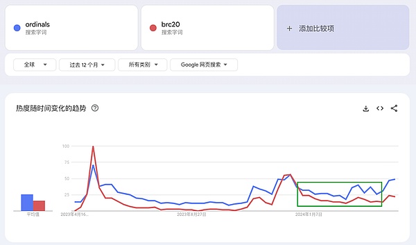 Rollup赛道8月战报：zkSync领跑，Optimism陷入财务困境