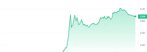 这些热门加密货币是真金还是泡沫？