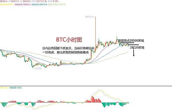 史诗级行情爆发！比特币冲破12万美金，山寨币春天终于来了？