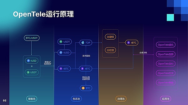 Web3行业遭遇倒春寒？从业者生存指南来了
