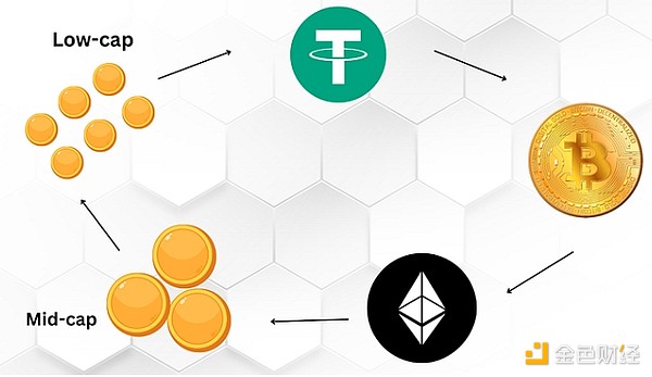 深度解析：Gensyn如何用区块链重塑AI计算生态？