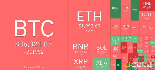 比特币的寒冬何时结束？三万美金还有戏吗？