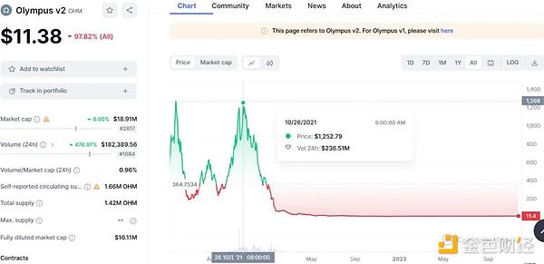 DeFi革命背后：AMM如何重塑金融版图
