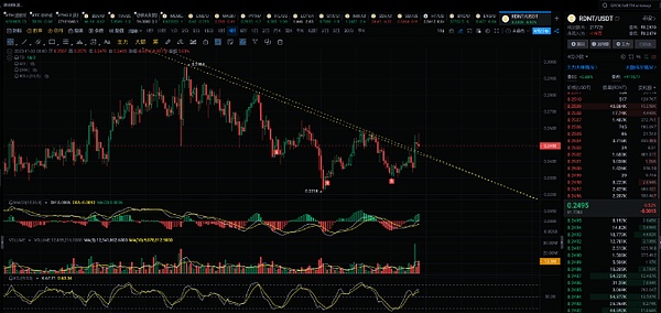 寒风中的加密市场：11月6日BTC/ETH合约交易指南