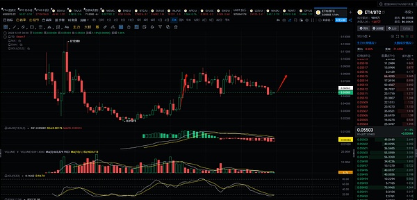 比特币ETF获批在即？市场情绪高涨突破3.8万美元