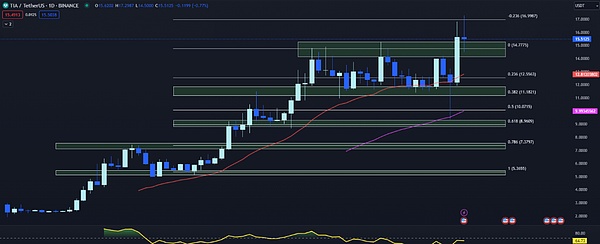 以太坊再现通缩信号：是蓄力还是危机？