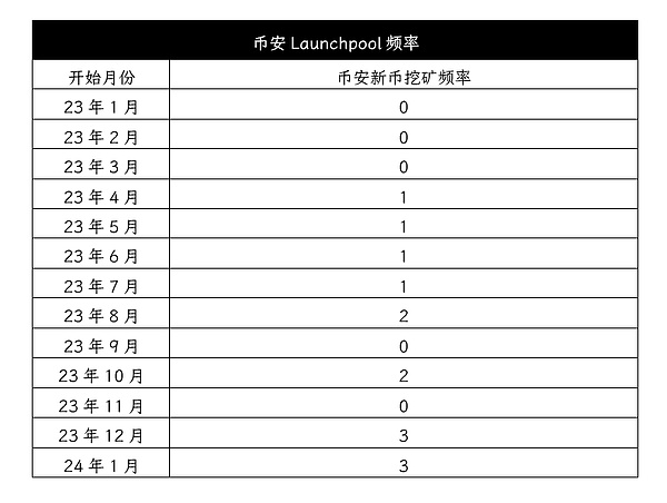 比特币站在十字路口：熊市阴霾下的机会与挑战