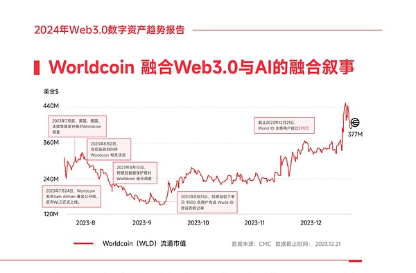 数字货币早盘复盘与午后操作策略