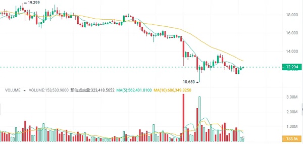 比特币狂飙4万美金：狂欢还是泡沫？