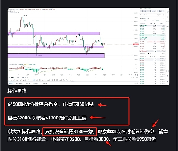 九月完美收官，萧腾带你把握周一晚间交易良机