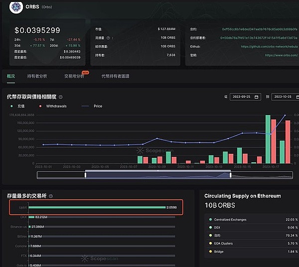 MIMIC COIN正在掀起一场全球MEME风暴