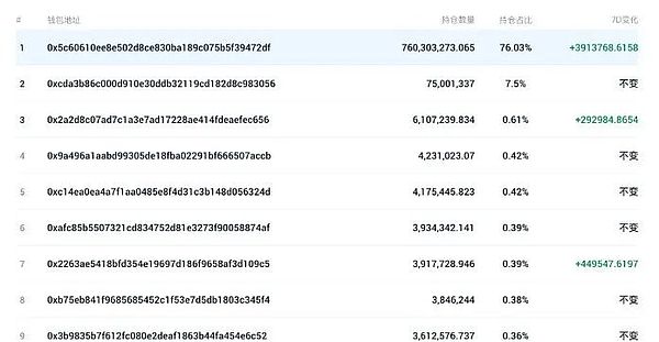 美联储政策博弈：一场牵动Web3市场的利率高空走钢丝