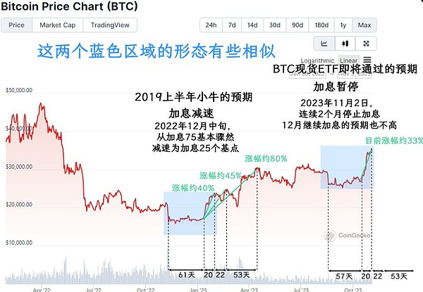 当TG Bot遇上加密货币：一场意料之外的土狗革命