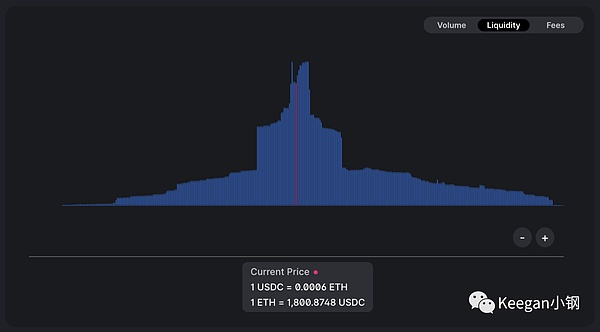 解密1kx的投资密码：我们为何押注这些加密消费赛道