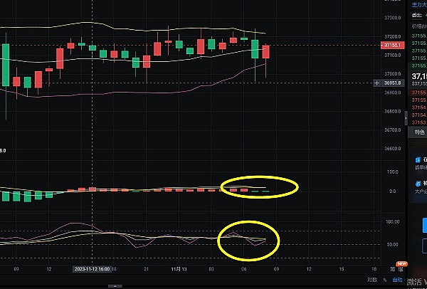 资深币圈老炮儿：12月10日比特币以太坊行情深度解析