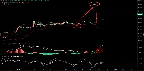 以太坊Gas费用详解：从新手到精通的实用指南