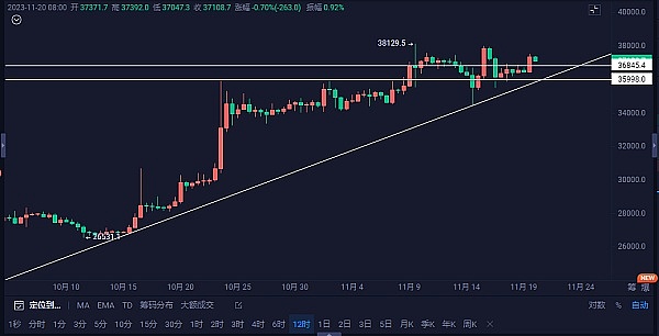 比特币的新黄金时代：2024年或将突破12.5万美元大关