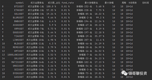 NFT狂热背后：SEC为何盯上瘾君子猫咪？