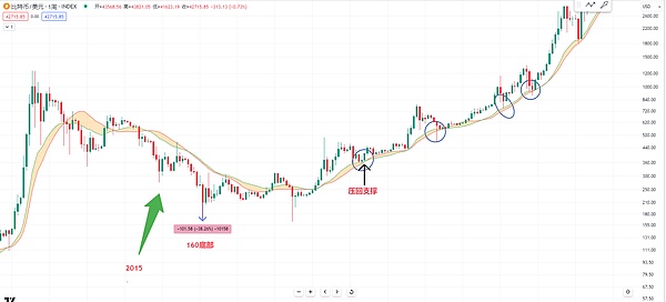 牛市曙光初现，我们还有机会搭上这班财富列车吗？