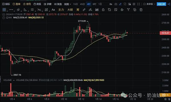 FTT暴涨后，我们还有机会搭上这班车吗？