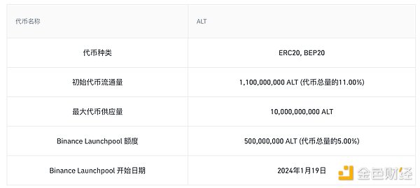 一场连接二次元与Web3的奇妙邂逅：新加坡动漫艺术展圆满收官
