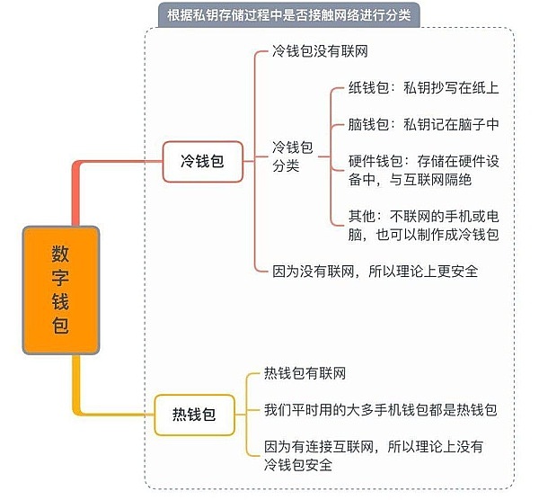 解密Bastion：a16z豪掷2500万美金的Web3黑马