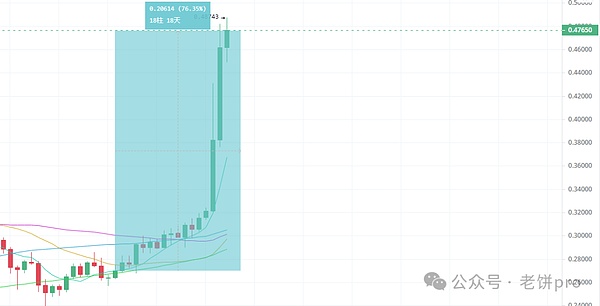 一场改变消费金融的游戏：Morph黑客马拉松深度解析
