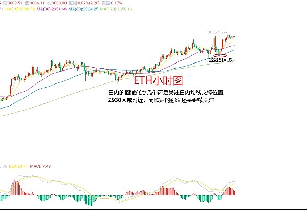 ChainLink即将突破10美元？深度解析背后驱动力
