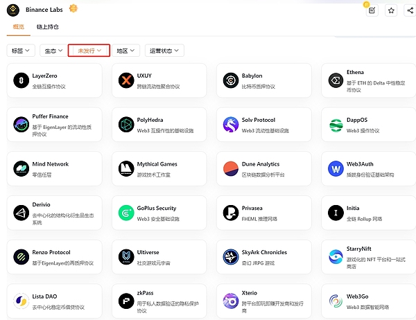 重磅消息！FBBANK与Zeepr Labs联手送上丰厚空投福利
