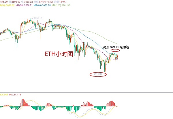 投资小白必看：5篇帮你搞懂ETF选择的硬核指南
