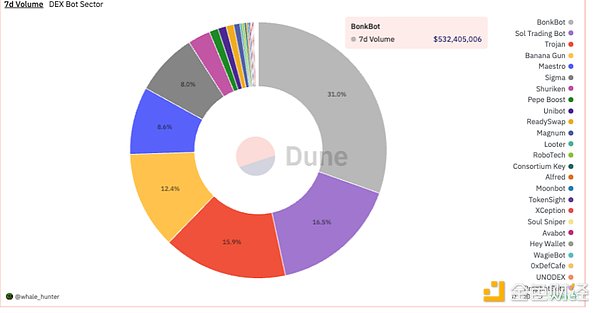 EDU能否成为下一个千倍神话？加密货币市场的疯狂与理性
