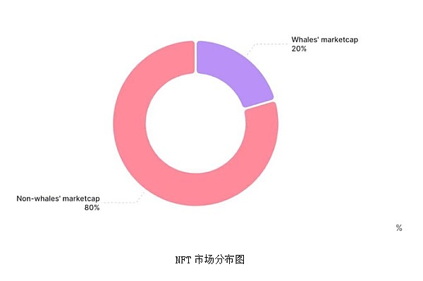 以太坊多单大丰收！37个点收益4000U的完美操作