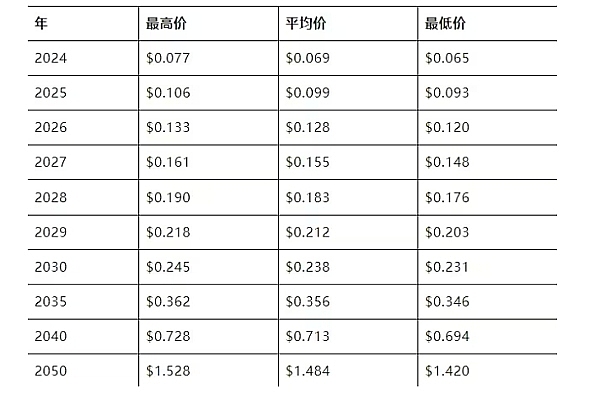 AMS：币圈新贵，下一个10倍币的诞生？