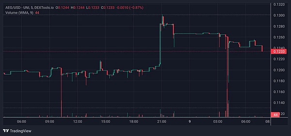 马斯克与贝莱德联手引爆加密货币市场：BTC创新高，DOGE狂欢