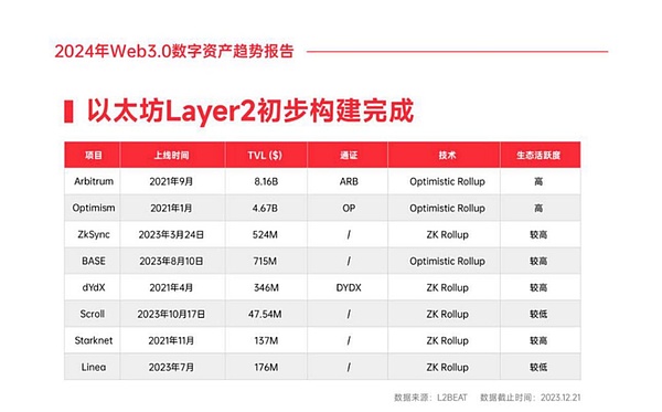 区块链新贵TIA代币来袭！Manta Pacific带你玩转DeFi新生态