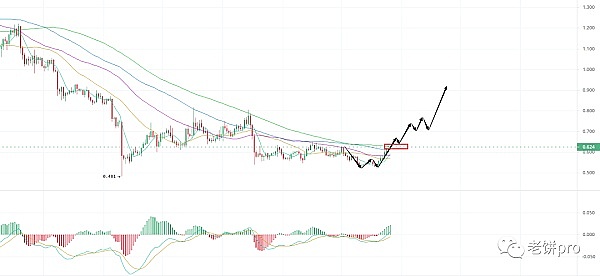 Port3的社交挖矿革命：为何顶级风投都为之疯狂？