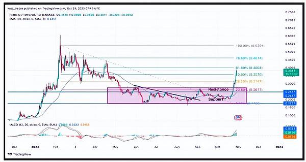 逆势突围：Tron如何在寒冬中绽放异彩
